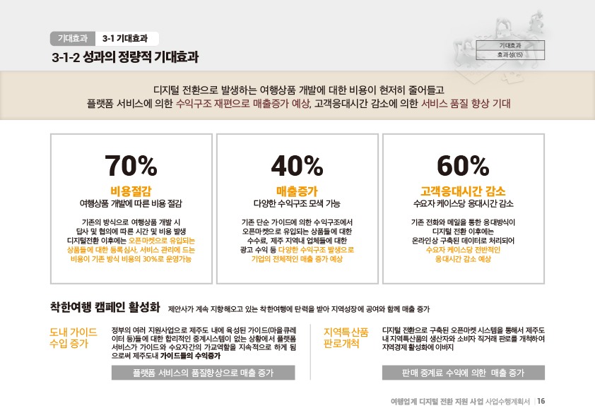 proposal1 디자인아즈 사업제안서-여행업계 디지털 전환 지원사업