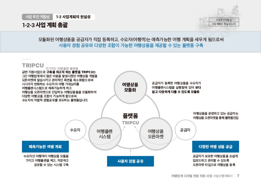 proposal2 디자인아즈 사업제안서-여행업계 디지털 전환 지원사업