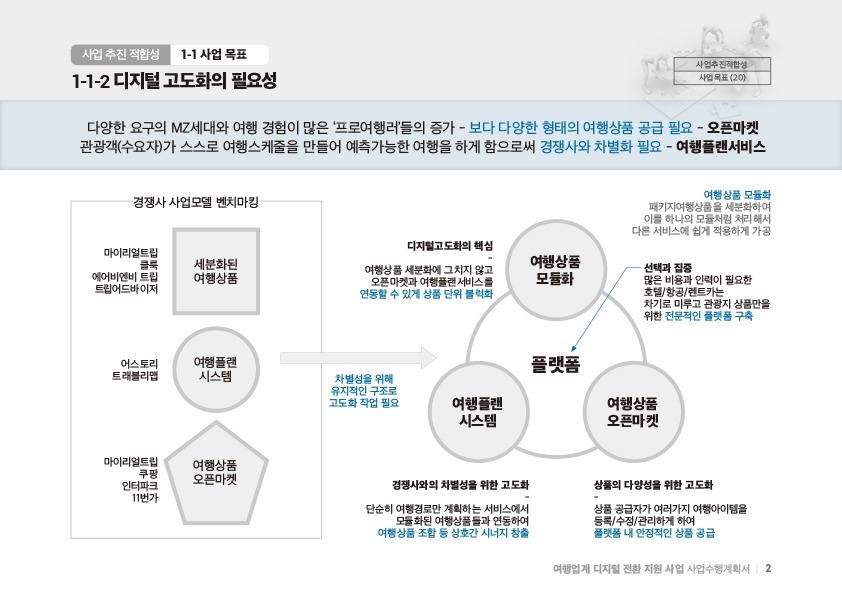 proposal3 디자인아즈 사업제안서-여행업계 디지털 전환 지원사업