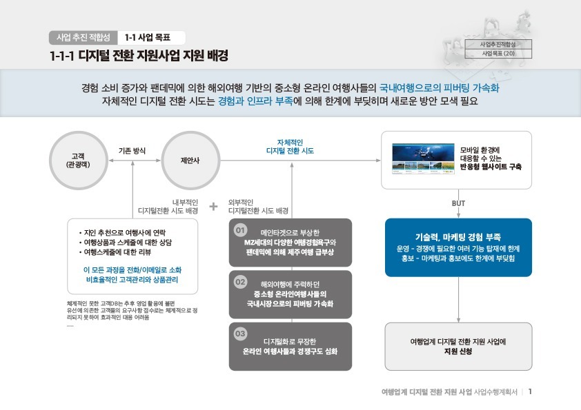 proposal4 디자인아즈 사업제안서-여행업계 디지털 전환 지원사업